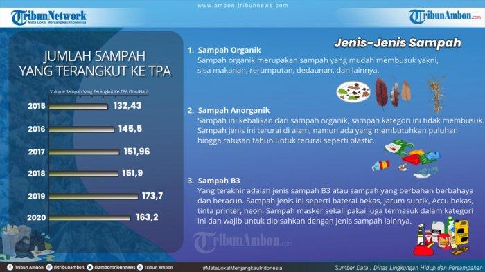 Info Grafis Jenis Sampah