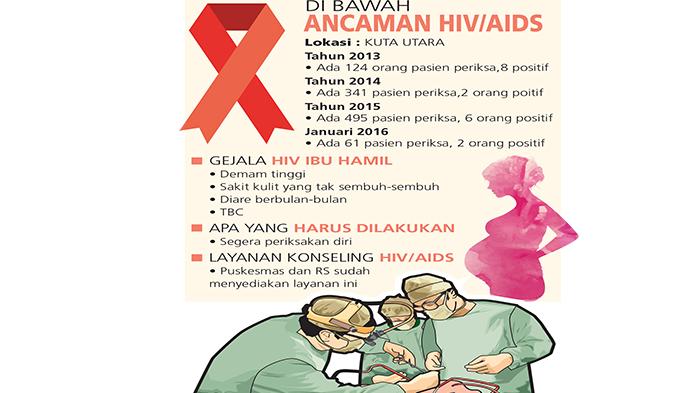 GRAFIS HIV AIDS