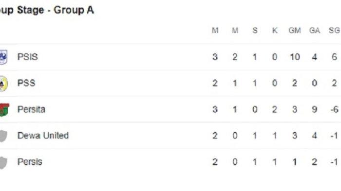 Grup A Piala Presiden 2022