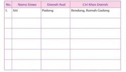 Suku Bangsa di Kelasmu