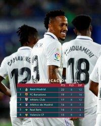 Barcelona Turun dari Puncak Klasemen, Madrid Kalahkan Anak Luis Milla dkk, Rekap Hasil Liga Spanyol