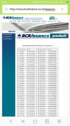 Klik di Sini 250 Kandidat Beasiswa BCA Finance, Penuhi Syarat Seleksi Pemenang Beasiswa
