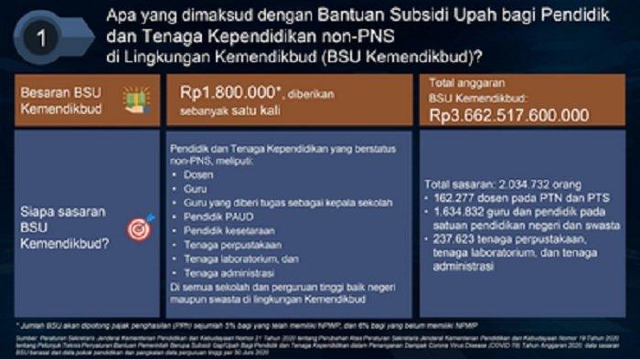 BLT Guru Honorer melalui info.gtk.kemdikbud.go.id.