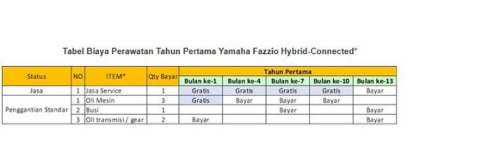 Biaya Perawatan Tahun Pertama Yamaha Fazzio Hybrid-Connected.