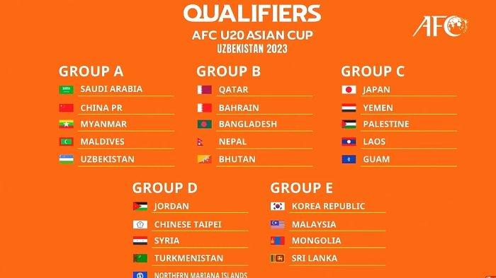 Jadwal Grup F Kualifikasi Piala Asia U-20 2023.
