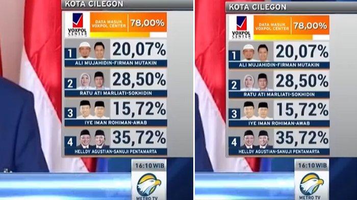 Hasil Quick Count Pilkada Cilegon 2020