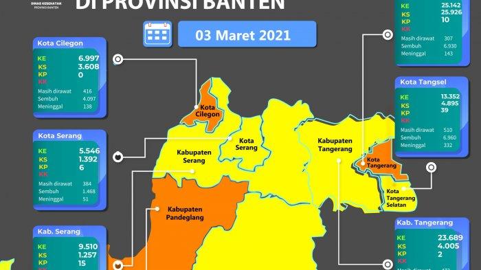 Peta sebaran Covid-19 di Provinsi Banten per Rabu, 3 Maret 2021