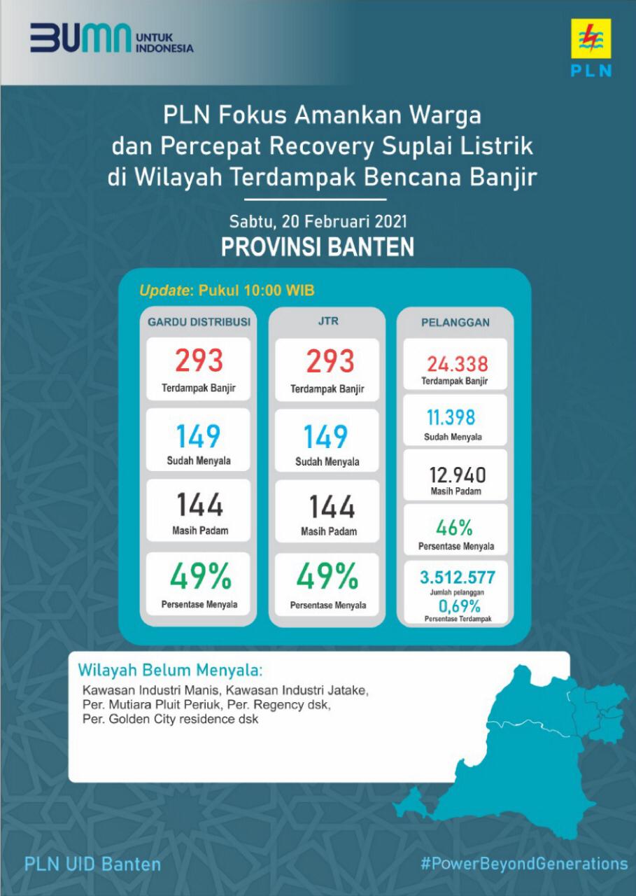 Data gardu distribusi terdampak banjir