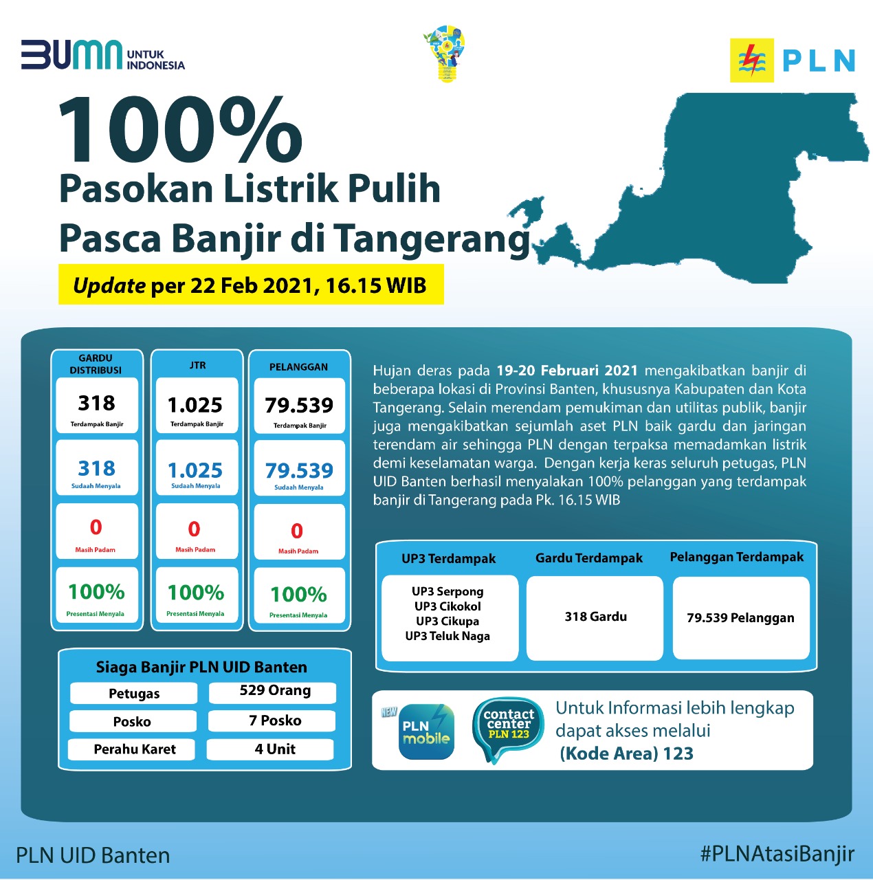 Data terkini jumlah pelanggan terdampak banjir di Tangerang dan sekitarnya yang listriknya sudah menyala kembali.