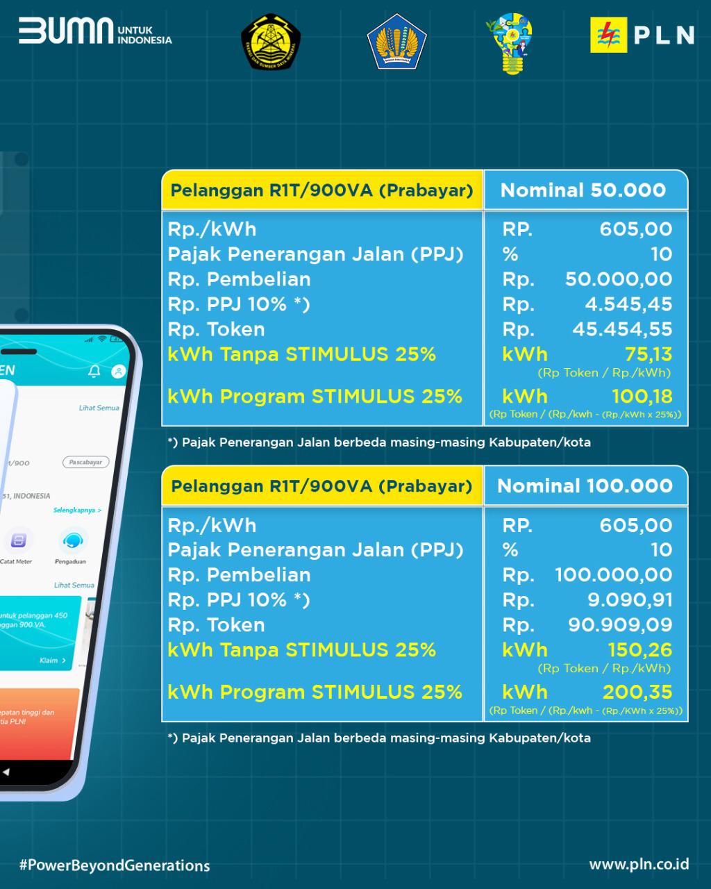 Stimulus listrik periode April hingga Juni 2021 sudah tersedia dan bisa dinikmati pelanggan.