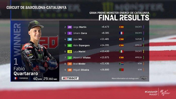 Hasil MotoGP Catalunya 2022, Fabio Quartararo Juara
