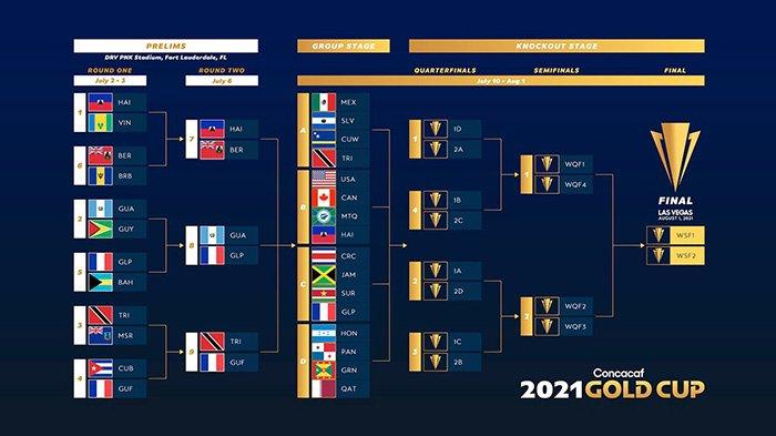 Hasil akhir kualifikasi Concacaf Gold Cup 2021 - Trinidad and Tobago, Haiti, Guadeloupe lolos ke babak grup Gold Cup 2021
