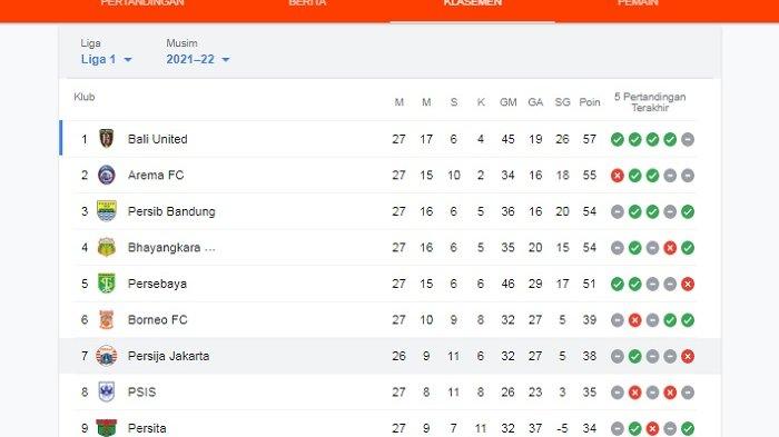Kalsemen sementara Liga 1 2021 jelang laga Persija Jakarta VS Persib Bandung