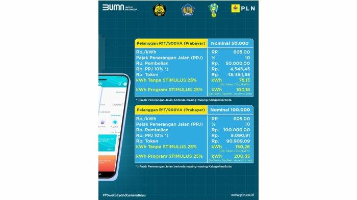 Stimulus Listrik Telah Tersedia, Begini Cara Mendapatkannya.