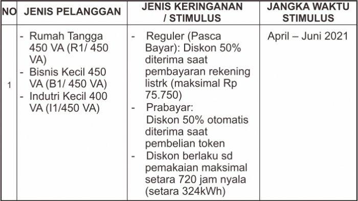 Tabel skema perpanjangan diskon
