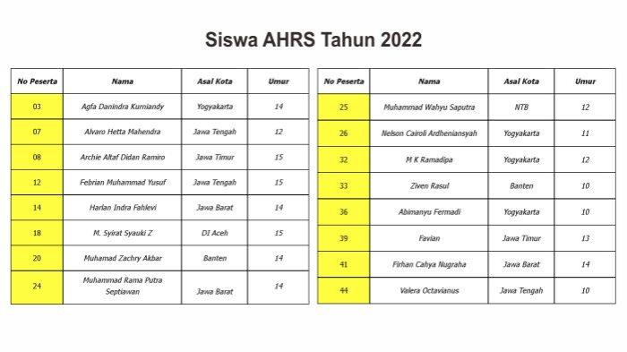 16 pebalap belia potensial terpilih untuk mengikuti program AHRS