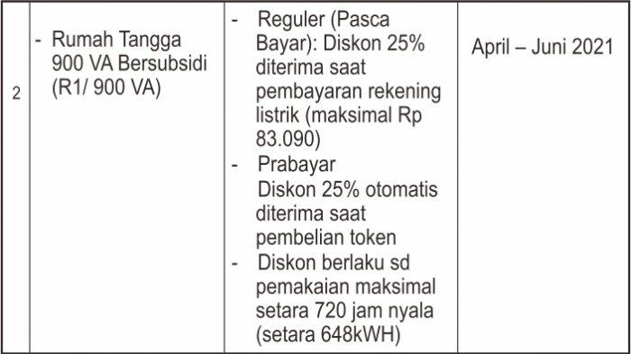 Table skema perpanjangan diskon