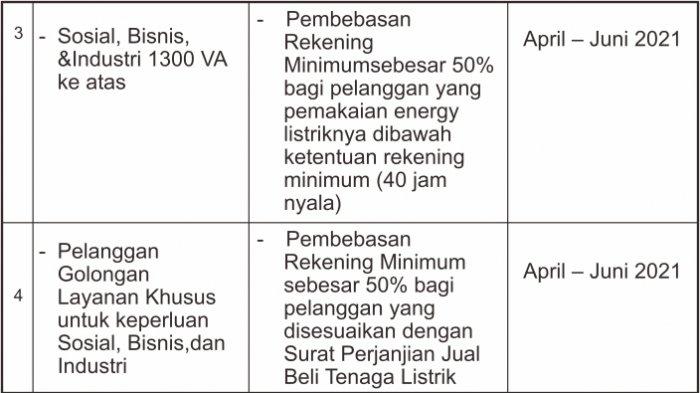 Table skema perpanjangan diskon