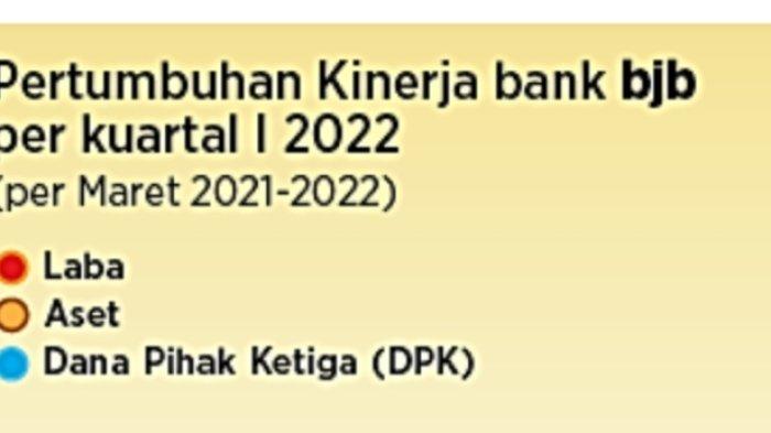 kinerja bank bjb