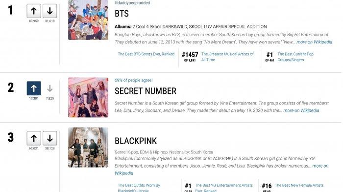 Secret Number masuk dalam daftar grup Kpop paling populer tahun 2020 di Amerika Serikat