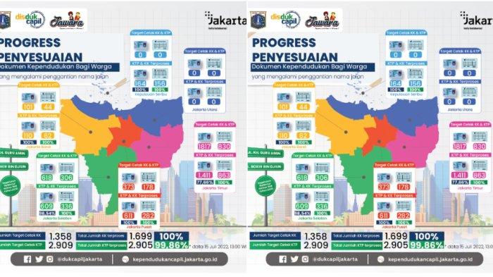 Berikut daftar 22 nama jalan di DKI Jakarta yang terdampak perubahan nama