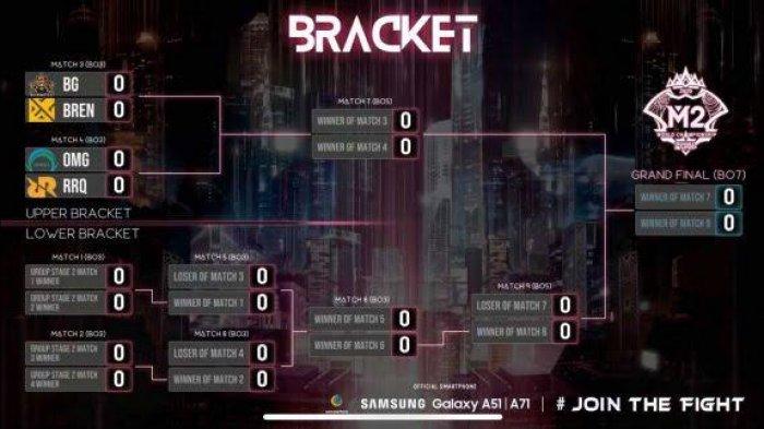 Bracket M2 Mobile Legends World Championship 2021.