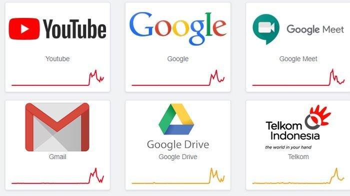 Situs Downdetector menunjukkan ada kenaikan laporan gangguan sejumlah layanan Google, seperti YouTube, Gmail. Kamis (8/4/2021).