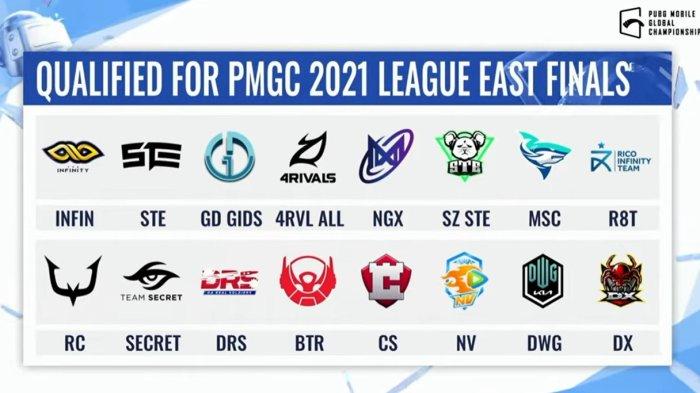 Tim yang lolos ke final PUBG Mobile Global Championship PMGC 2021 Wilayah Timur