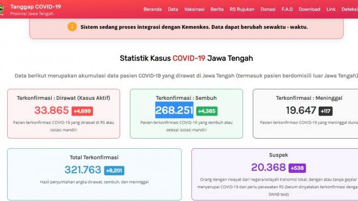Update kasus virus corona atau Covid-19 Jawa Tengah Senin 19 Juli 2021.