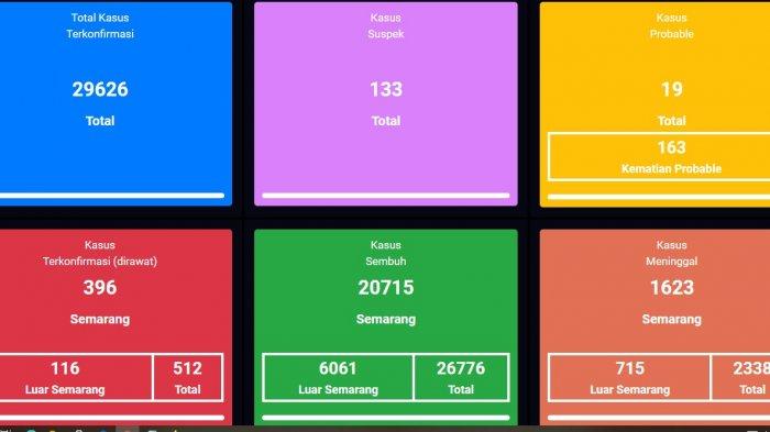 Update corona Kota Semarang 16 Februari 2021