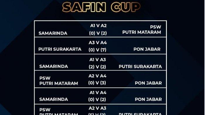 Tim PON Jawa Barat Jawara Kartini Safin Cup.