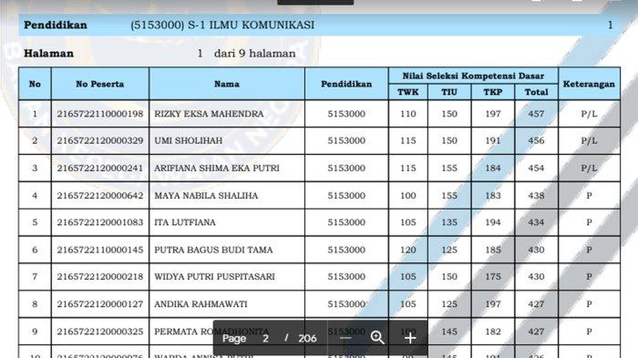 Tangkapan layar pengumuman hasil SKD CPNS 2021. Kolom laing kanan berisi keterangan peserta.