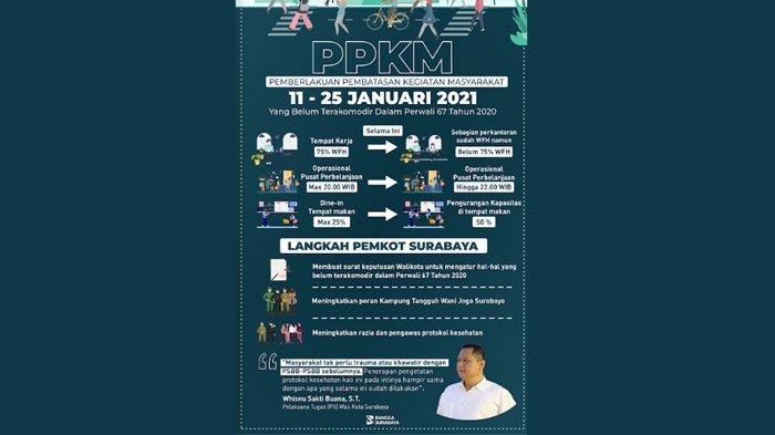 PPKM di Kota Surabaya.