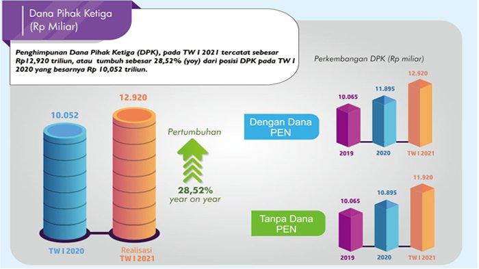 Dana Pihak Ketiga