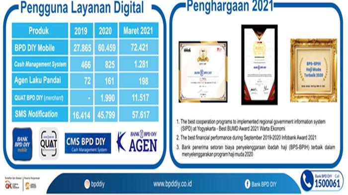 Layanan Digital dan Penghargaan