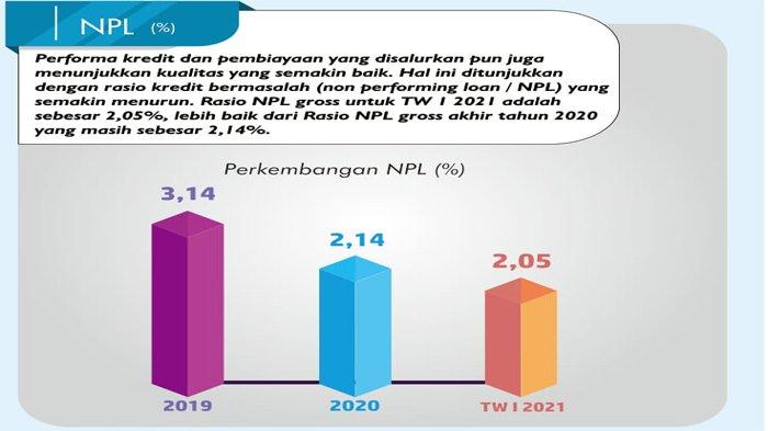 Rasio NPL