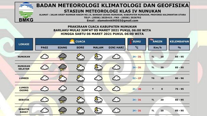 Prakiraan cuaca Kabupaten Nunukan hari ini, Senin (03/03/2021). (HO/BMKG Nunukan)
