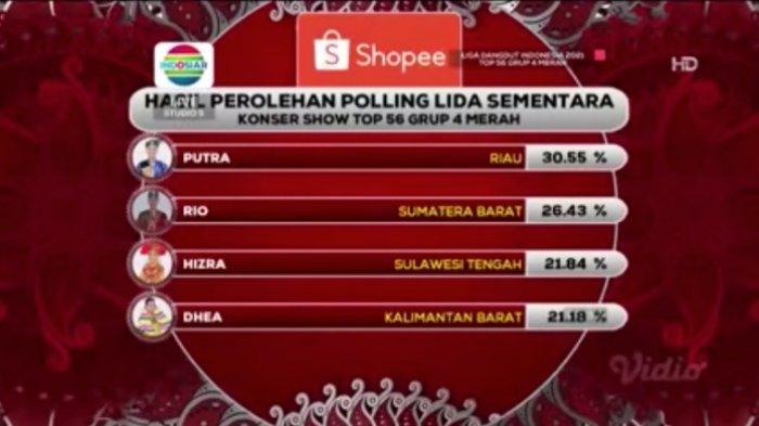Polling awal LIDA 2021 Top 56 Grup 4 Merah, Senin 5 April 2021