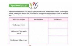 buku tematik Tema 7 Kelas 5 SD 155