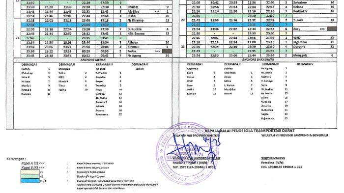 Simak, jadwal kapal dermaga reguler Merak Bakauheni Jumat 25 Juni 2021.