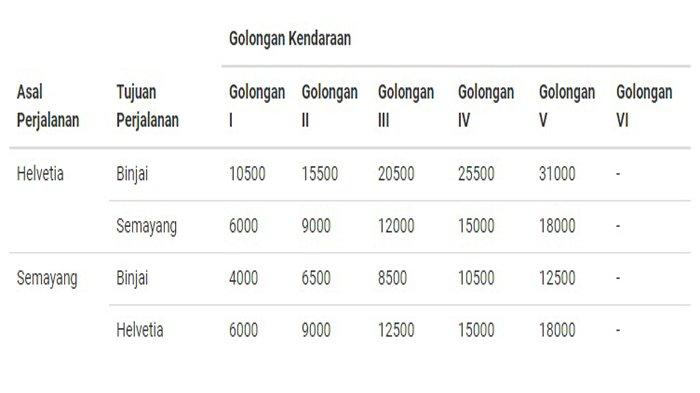 Tarif Tol Medan-Binjai.