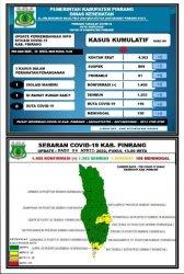 Sisa Dua Kasus Covid-19 di Kabupaten Pinrang