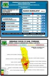 Hari Ini Positif Covid di Pinrang Bertambah 58 Orang