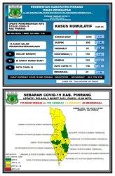 Pasien Positif Covid-19 di Pinrang Bertambah 1 Hari Ini, Asal Duampanua