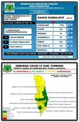 Update Covid-19 di Pinrang Hari Ini: 1 Positif dan 2 Sembuh