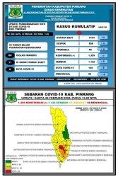 Update Covid-19 Pinrang 26 Februari 2022, Bertambah 7 Orang Positif dan 6 Sembuh