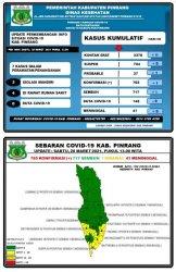 Masih Ada 7 Pasien Covid-9 Dirawat di Pinrang