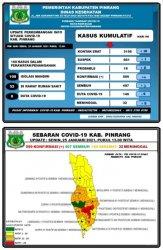 Kabar Baik, Tidak Ada Penambahan Kasus Positif Covid-19 dan 3 Pasien Sembuh di Pinrang