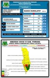 Update Covid-19 Pinrang Hari Ini: 1 Meninggal, 7 Sembuh