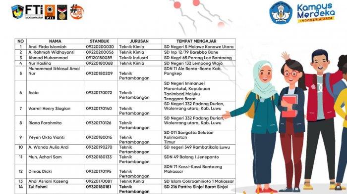Nama mahasiswa FTI UMI peserta program Kampus Mengajar dan SD tempat penugasan.